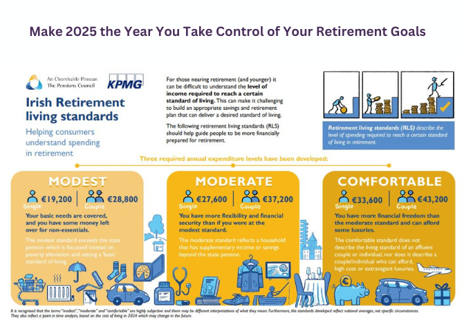 Think About Your Retirement Goals in 2025